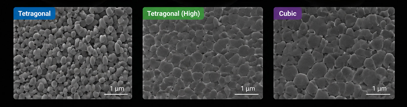 Dental zirconia crystal structure and translucency comparison Dental zirconia crystal structure and translucency comparison